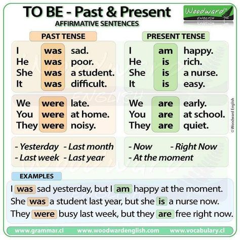 Woodward English on Instagram: “TO BE - Past & Present Tense (Affirmative sentences)  #English #EnglishLesson #LearnEnglish #Grammar #ToBe #PastTense #PresentTense #But…�” Woodward English, Ingles Kids, English Grammar Notes, Teaching English Grammar, English Language Learning Grammar, Present Tense, English Verbs, Learn English Grammar, English Language Teaching