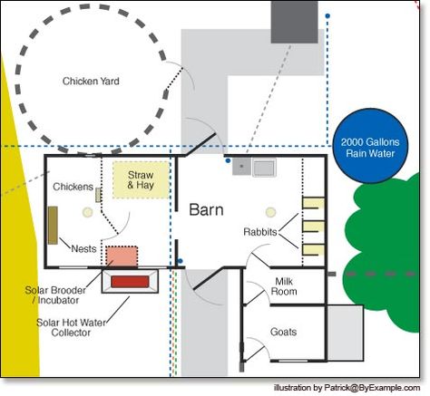 Plan for Passive Solar Home and Garden - Version 1 — ByExample.com Barn Plans Layout, Goat Barn Layout, Small Barn Plans, Solar House Plans, Goat Shed, Barn Layout, Goat House, Barn Plan, Passive Solar Homes