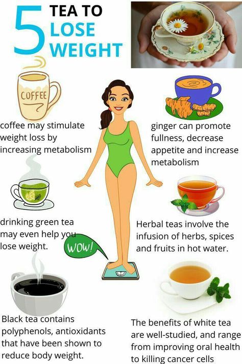 White Tea Benefits, Fat Burning Tea, Green Tea Benefits, Help Losing Weight, Stomach Fat, Fat Burning Drinks, Detox Drinks, Lose Belly, Lose Belly Fat