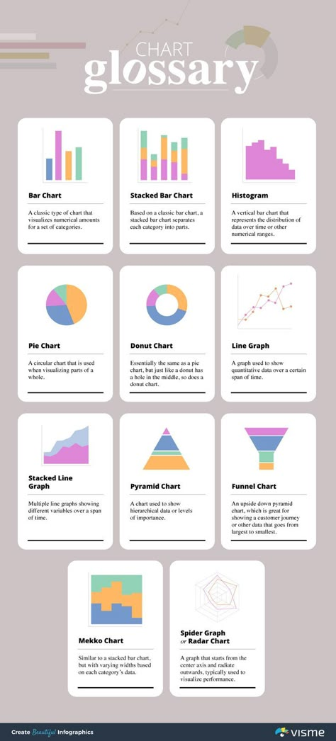 Have you been trying to figure out how to create a graph without pulling your hair out? Do you have lots of data in a spreadsheet and dread having to input all that data by hand?We’ve been there. That’s why we created the Visme Graph Engine. In this post, we’ll look at how to create a graph in 5 easy steps.With Visme, you can add a chart to any project, be it an infographic, presentation, proposal or business document. #charts #graphs #dataviz #datavisualization #education #mathisfun #reports Business Graphs And Charts, Graph Design Inspiration, Types Of Charts And Graphs, Bar Chart Design Data Visualization, Educational Post Design, Line Chart Design, Line Graph Design, Step Infographic Design, Bar Chart Design