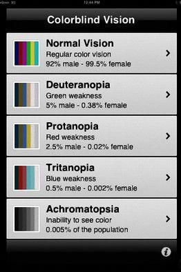 Colour blindness #NaturalSleepRemedies Colorblind Vision, Optometry Education, Eye Conditions, Eye Facts, Eye Anatomy, Improve Life, Writing Reference, Vision Therapy, Visual Impairment