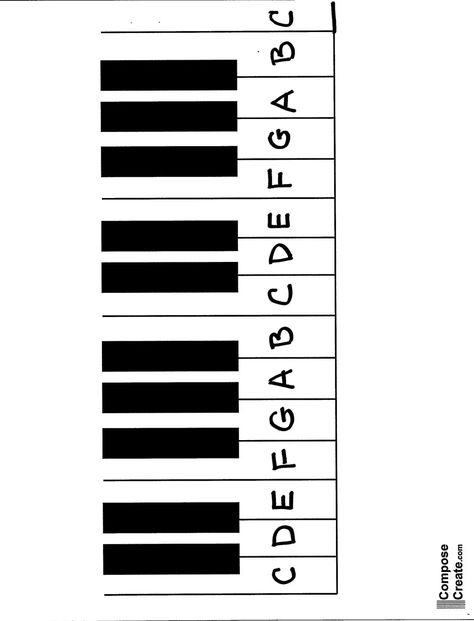 Piano Keyboard.pdf Piano Keyboard, Keyboard, Piano, Quick Saves