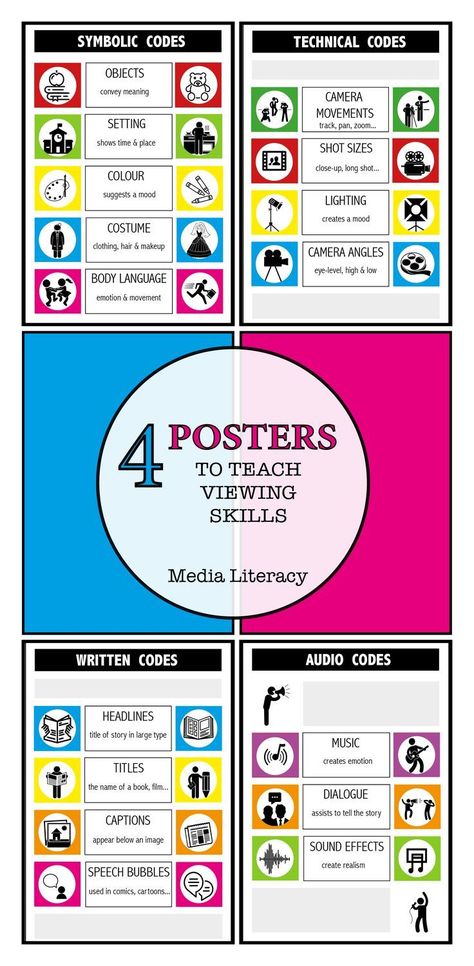 MEDIA LITERACY POSTERS for primary school students. Informative, colourful posters teaching the codes and conventions of media. Use these posters to reinforce the important concepts needed for critical viewing. Suitable for primary and middle school Media Arts, English, Media Studies and English Language Arts students.   LEARN MORE AT: https://www.teacherspayteachers.com/Store/Media-And-English-Literacy Literacy Poster, Media Literacy Activities, Media Literacy Lessons, Colourful Posters, Movie Worksheet, Arts Students, Novel Study Activities, Teaching Coding, Up Movie