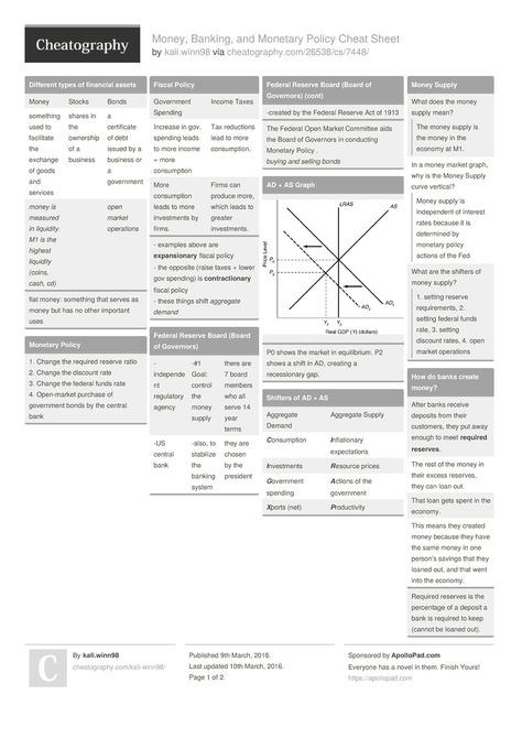 Money, Banking, and Monetary Policy Cheat Sheet by kali.winn98 http://www.cheatography.com/kali-winn98/cheat-sheets/money-banking-and-monetary-policy/ #cheatsheet #macro #econ #economics Ap Macroeconomics, Economics Revision, Economics 101, Economics Notes, Ilmu Ekonomi, Business Strategy Management, Economics Lessons, Teaching College, Monetary Policy