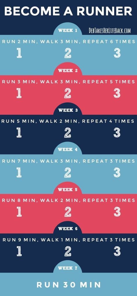 Running Schedule For Beginners, Jogging Tips, Running Plan For Beginners, Running Schedule, Running Training Plan, Become A Runner, Half Marathon Training Plan, Running Plan, Beginner Runner