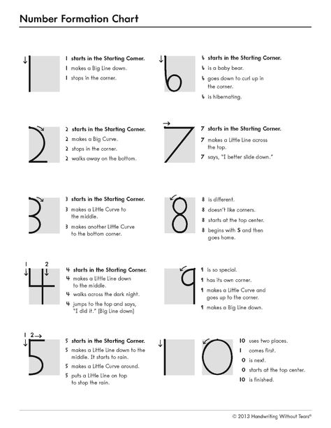 5 Tips on How to Teach Numbers to Kids in Kindergarten Writing Without Tears, Learning Without Tears, Teaching Handwriting, Handwriting Without Tears, Number Writing, Preschool Prep, Number Formation, Handwriting Activities, Dysgraphia