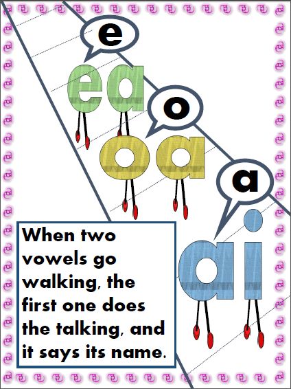 When two vowels go walking, the first one does the talking, and it says its name. FREE sign from Not very fancy in 1st. http://not-very-fancy.blogspot.com/2014/01/when-two-vowels-go-walking.html When Two Vowels Go Walking, Two Vowels Go Walking, Phonics Posters, Side Walk, Vowel Teams, First Grade Phonics, Phonics Rules, Display Boards, English Phonics