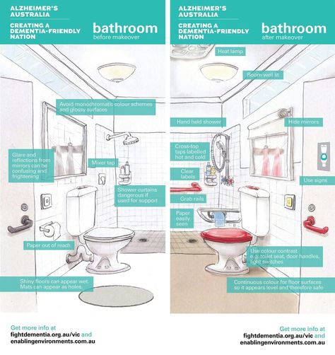 Great example of how to transform an existing bathroom into a dementia friendly bathroom Elderly Friendly Home, Elderly Friendly Design, Elderly Bathroom Design, Bathroom For Elderly Design, Accessible Toilet, Memory Care Unit, Alzheimers Home Safety, Alzheimer’s Walk, Stages Of Alzheimer’s