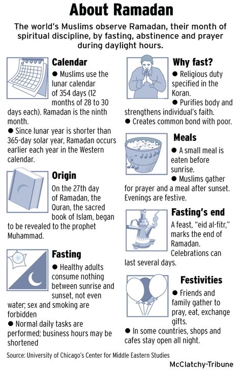 O.C. Muslims begin annual fasts of Ramadan – Orange County Register Ramadan Tips, Ms Project, About Ramadan, Islam Ramadan, Ramadan Activities, Ramadan Day, Spiritual Disciplines, Ramadan Quotes, World Religions