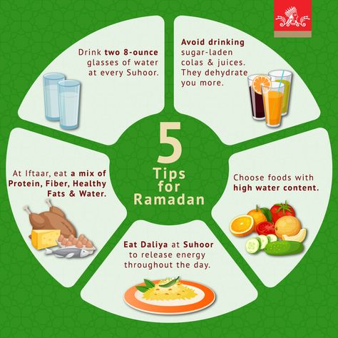 Fasting is easy if you prepare your body in advance. This #Ramadan make your fast easy with these handy tips! #RoyalRamadan #RoyalLiving #RoyalSuggests #love #food #water #fruits Healthy Food For Ramadan, Ramzan Diet Plan, Ramadan Content Ideas, Ramadan Fasting Chart, Ramadan Rules, Ramadan Diet, Healthy Ramadan Recipes, Ramadan Recipes Iftar, Preparing For Ramadan