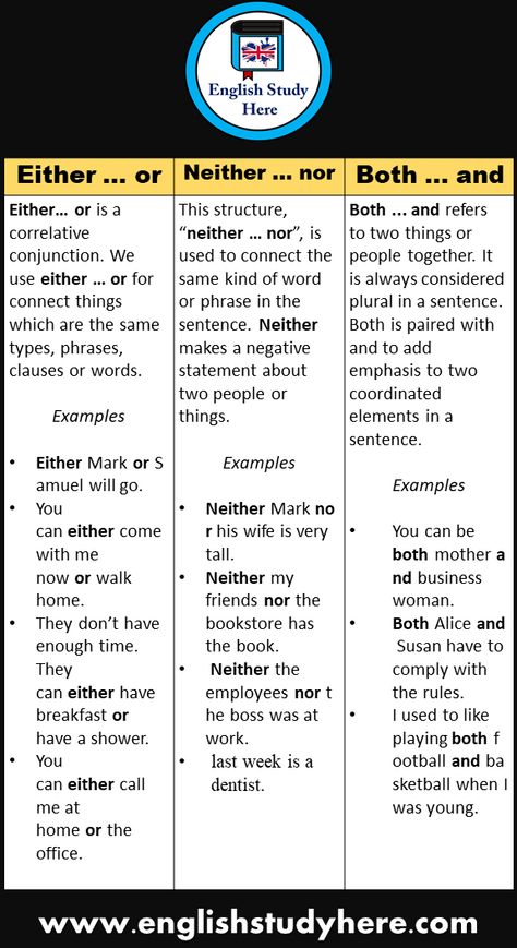 Both And Either Or Neither Nor, Either Or Neither Nor Grammar, 12 Verb Tenses, English Charts, Connecting Words, English Grammar Notes, Grammar Notes, Basic French Words, English Grammar Rules