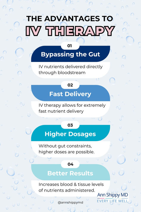 IVs may include any of the following nutrients:
➡️Fat-soluble vitamins
➡️Water-soluble vitamins
➡️Minerals
➡️Specific essential amino acids
➡️Antioxidants
➡️Mitochondrial support
➡️Fluids for hydration

IV therapy is generally safe; however, be sure to research the clinic and healthcare practitioner before scheduling an appointment.

To read more about the benefits and types of IV therapy, follow the link to my blog "IV Drip Therapy – History and Health Benefits – NAD+, Myers Cocktail and More". Iv Drip Lounge Design, Iv Therapy Benefits, Nad Benefits, Iv Clinic, Iv Business, Iconic Ads, Myers Cocktail, Iv Lounge, Iv Vitamin Therapy