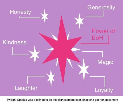 Elements Of Harmony, My Little Pony Tattoo, Mlp Cutie Marks, Sparkle Tattoo, Mlp Twilight, Mark Tattoo, Princess Twilight Sparkle, Pony Pictures, My Little Pony Twilight