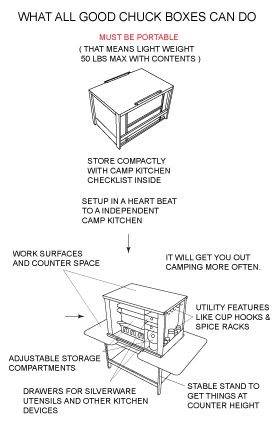 Patrol Box Plans, Camp Kitchen Box Plans, Diy Chuckbox, Camp Organization, Chuck Box Plans, Camp Hacks, Camp Kitchen Chuck Box, Camping Chuck Box, Camp Kitchen Box