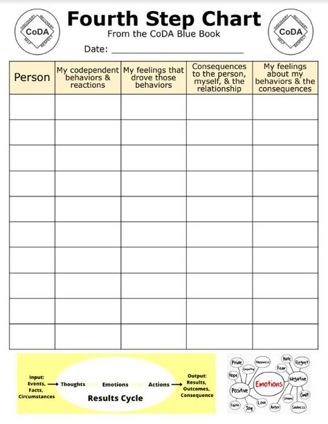 LINK takes you to a printable PDF 4th Step Worksheet (Visually Impaired Accessible). If you would like to type & work in a Google Doc, here is the link that will create a copy: https://docs.google.com/document/d/1VPKEJ7QXgDFXiOb7ivpDlpXiX2NMK59Ce16V8A30yPw/copy *NOTE: I'm not the originator- my modified version was created from "The Twelve Steps & Traditions Workbook of Co-Dependents Anonymous" & group materials. For more info visit: coda.org -or- northtexascoda.org #codependency #12StepWork 4th Step Inventory Worksheet, Co Dependency Worksheets, Codependents Anonymous, Codependency Worksheets, Study Skills Worksheets, 12 Step Worksheets, Relapse Prevention Plan, Aa Recovery, Health Worksheets