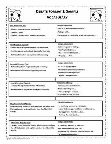 Debate Format and Vocabulary Debate Writing, Debate Topics For Kids, Teaching Debate, Debate Tips, English Debate, Figurative Language Anchor Chart, Debate Topics, Speech And Debate, English Lesson Plans