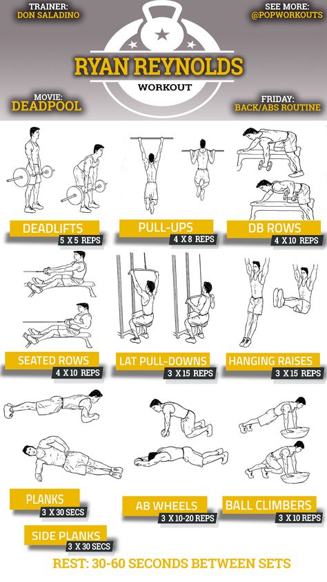 Ryan Reynolds Back & Abs Deadpool Workout Chart Don Saladino, The Rock Workout, Workouts For Men, Fitness Studio Training, This Is The Day, Gym Workouts For Men, Wednesday Workout, Cardio Training, Gym Routine