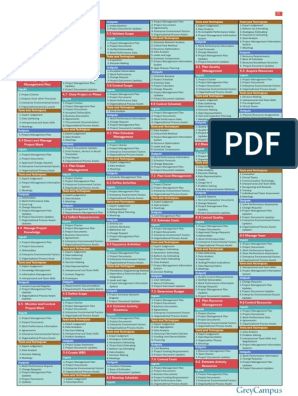 PMP Cheat Sheet | PDF | Risk Management | Project Management Pmp Cheat Sheet, Pmp Exam Cheat Sheet 2023, Pmp Exam Cheat Sheet, Frito Chili, Earned Value Management, Chili Pie, Project Risk Management, Procurement Management, Maslow's Hierarchy Of Needs