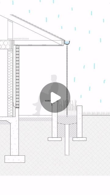 Ceramic Rain Chain, Rain Architecture, Water Chain, Water Pavilion, Architecture Diagram, Backyard Walkway, About Rain, Rain Chains, French Drain