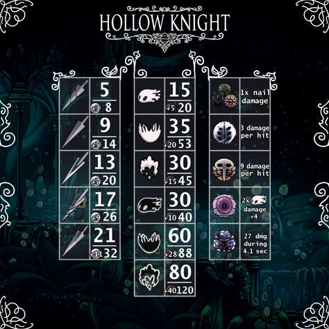 Hollow Knight Tips, Hollow Knight All Characters, Hollow Knight Void Given Focus, Hollow Knight Pure Vessel, The Hollow Knight Pure Vessel, Hollywood Night, Shovel Knight, Hollow Night, Little Misfortune