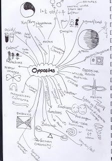 Opposites Art Gcse Theme, Opposites In Art, Opposites Art Ideas, Opposites Art Gcse, Opposite Art Ideas, Art Opposites, Respect Bulletin Boards, Opposites Art, Opposite Art