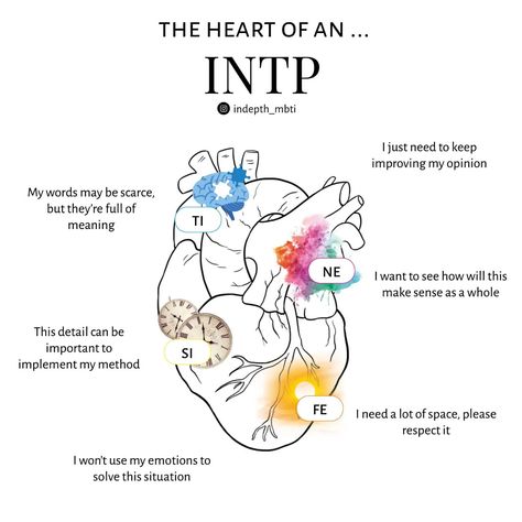 Mbti Comics, Personalidad Infj, Entp Personality Type, Enfj Personality, Enfj T, Infj Psychology, Mbti Test, Mbti Type, Intp Personality Type