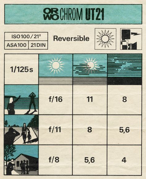 Sunny 16 Rule Extended – Proper daylight exposure without a light meter Sunny 16 Rule, Sunny 16, Portrait Photography Lighting, Sunlight Photography, Manual Photography, Camera Techniques, Aperture And Shutter Speed, Photo Arts, Photography Cheat Sheets