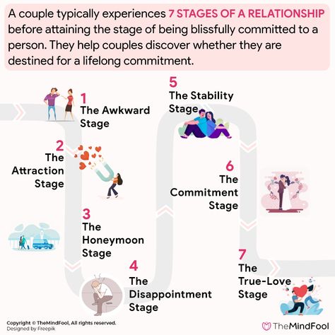 How To Set Relationship Goals, How Relationships Work, Keeping A Relationship Alive, Phases In A Relationship, Importance Of Relationships, Common Goals Relationship, How To Keep A Relationship, Success Relationship Goals Couple, 5 Stages Of A Relationship