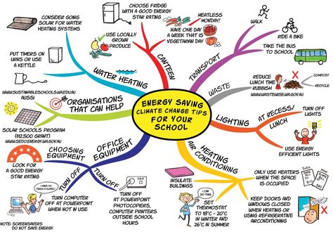 images of resources | Energy Conservation Tips | Project Smile India Blog Junior Get Moving Journey, Get Moving Journey Ideas, Junior Badges, Scout Projects, Brownie Scouts, Girl Scout Activities, Planet Love, Scout Badges, Girl Scout Juniors