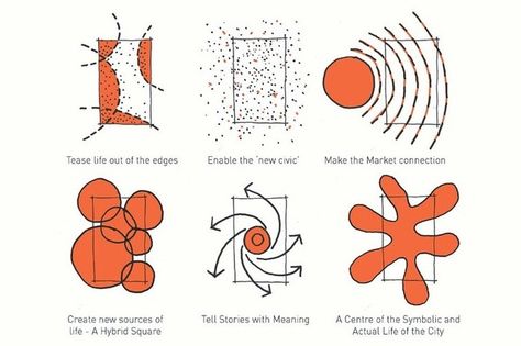 Diagrams showing site planning principles. Abstract Diagrams Architecture, Parti Diagrams Concept, Abstract Diagram, Plan Concept Architecture, Parti Diagram, Concept Diagrams, Landscape Diagram, Bubble Diagram, Architectural Diagrams