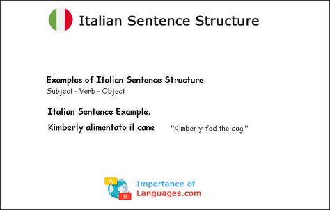 Italian Grammar Rules, Verbs, Nouns, Adjectives Italian Beginners, Learn Italian Language, Verbs Nouns Adjectives, Examples Of Adjectives, Verbs And Adjectives, Italian Verbs, Nouns And Pronouns, Italian Grammar, Sentence Examples