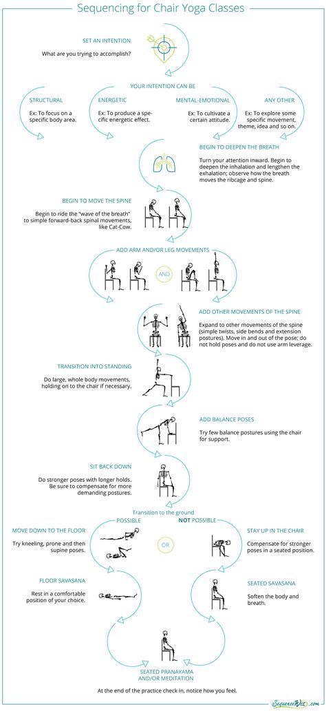 How to sequence chair yoga practices More Yoga Infographic, Chair Yoga Sequence, Therapeutic Yoga, Chair Pose Yoga, Yoga For Seniors, Yoga Techniques, Chair Yoga, Gentle Yoga, Bikram Yoga