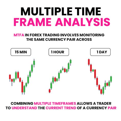 Trading Learning, Forex Trading Strategies Videos, Technical Analysis Charts, Stock Chart Patterns, Support And Resistance, Wave Theory, Online Stock Trading, Forex Trading Training, Executive Functioning Skills