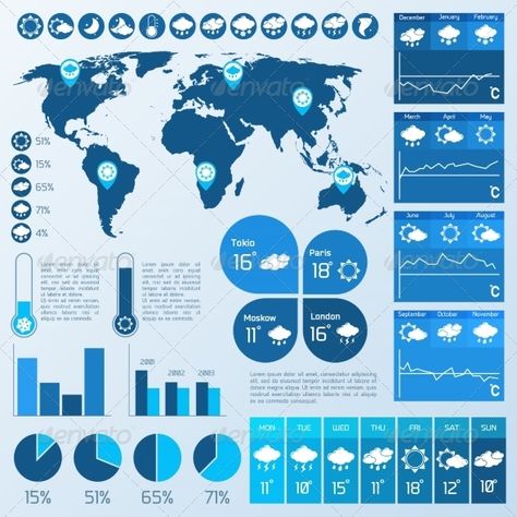 Weather infographic blue Business Layout, Infographic Inspiration, Infographics Design, Travel Guide Book, Information Design, Presentation Template Free, Weather Forecast, Digital Artists, Infographic Templates