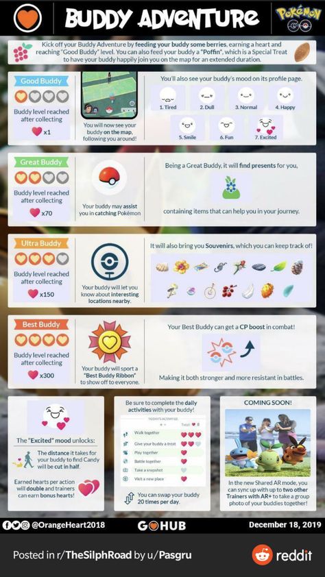 Pokemon Tips, Pokemon Chart, Pokemon Guide, Pokemon Go Cheats, Buddy System, Shiny Pokémon, Strongest Pokemon, Gotta Catch Them All, Go Game