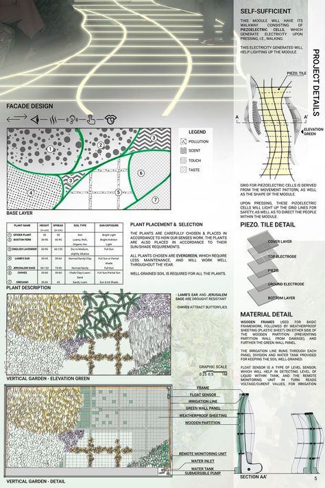 Bringing urban spaces to life Natural Walkway, Oxygen Chamber, Micro Climate, Architecture Competition, Sensory Experience, Urban Planning, Concept Architecture, Architecture Project, Walkway