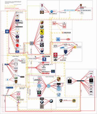 Who Owns the Car Companies? (UPDATE) - Blog About Infographics and Data Visualization - Cool Infographics Pacific Coast Road Trip, Car Facts, Car Companies, Data Visualization Design, Subway Map, Automotive Mechanic, Automobile Industry, Mind Map, Car Stuff