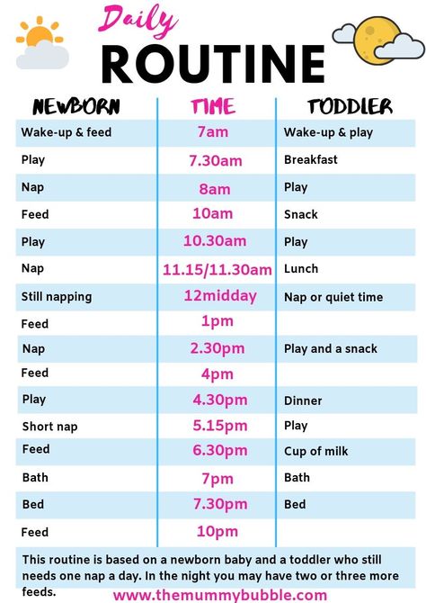 A perfect baby and toddler schedule. Use this sample schedule to create your own routine for your newborn and toddler that works for you! Tips for how to manage two kids so that you mama can get a break during the day! #toddlerandbaby #toddlertips #babyhacks Best Routine, Baby Trivia, Toddler Routine, Daily Routine Schedule, Newborn Schedule, Baby Routine, Toddler Schedule, Baby Information, Mom Schedule