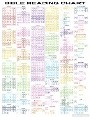 Bible Reading Chart Free Printable, Printable Bible Reading Tracker, Bible Reading Tracker Free Printable, Bible Study Discussion Questions, Scripture Reading Chart, Bible Reading Tracker, Bible Reading Plans, Memorizing Scripture, The Book Of Acts