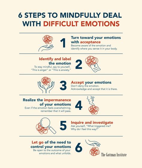 6 steps to mindfully deal with difficult emotions Therapy Strategies, Emotion Coaching, Future Therapist, Gottman Institute, Emotions Posters, Understanding Emotions, Group Ideas, Therapy Resources, Emotional Awareness