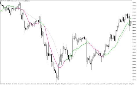 The Two SMA Cross Indicator MT5 (MetaTrader 5) is aptly named, featuring a combination of two simple moving averages that produce clear buy and sell signals on the chart. This versatile indicator serves multiple purposes, facilitating trade entry and exit decisions while also serving as an effective trend confirmation filter. Free download. Data Folder, Open Data, Trading Charts, Moving Average, Rule Of Thumb, The Two, Filter, Free Download, Buy And Sell