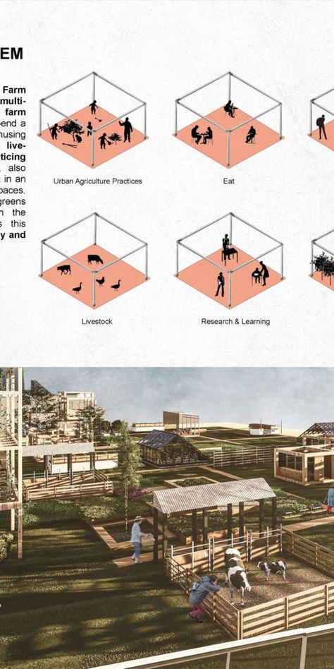 Symbiotic Design for Productive Territories Community Farm Design, Animal Architecture Concept, Urban Farm Architecture, Animal Farm Design, Agricultural Architecture, Farm Architecture, Module Architecture, Animal Shelter Design, Poultry Farm Design