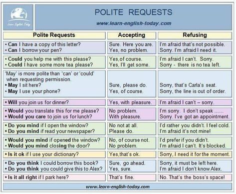 Polite Requests in English Slang English, English Talk, English Grammar Rules, Esl Vocabulary, English Speaking Skills, Teaching English Grammar, English Conversation, English Vocab, Learn English Grammar