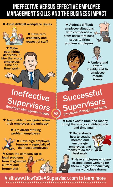 Ineffective vs effective employee management skills % the business impact- I find this funny because I can categorize my supervisors.. Motivational Therapy, Leadership Projects, Professional Motivation, Professional Etiquette, Difficult Employees, Android Tricks, Business Students, People Management, Management Accounting