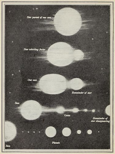 Vintage Astronomy Prints, Star Science, Sensory Art, Engineer Prints, Planets Art, Our Earth, Celestial Art, Vintage Space, Scientific Illustration