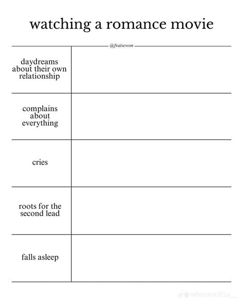 Friendship Situation Template, Friend Group In Different Situations, Personality Sheet, Friendship Template, Oc Charts, Character Charts, Character Sheet Writing, Alignment Charts, Alignment Chart