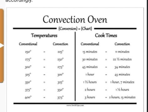 Convection Oven Conversion, Convection Microwave Cooking, Convection Oven Baking, Halogen Oven Recipes, Toaster Oven Cooking, Convection Oven Cooking, Convection Oven Recipes, Toaster Oven Recipes, Convection Toaster Oven