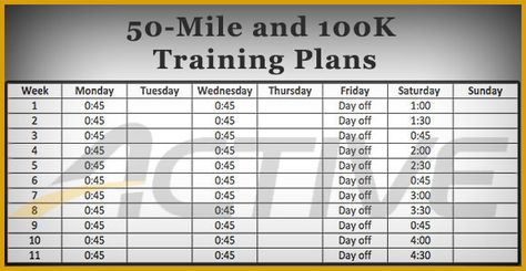 8-Week Cycling Training Plan: From Spin Class to 50 miles | ACTIVE 50 Mile Training Plan, Cycling Training Plan, Bike Workouts, Cycling Benefits, Triathlon Motivation, Bike Riding Benefits, Biking Benefits, Cycling Training, Spin Bike Workouts