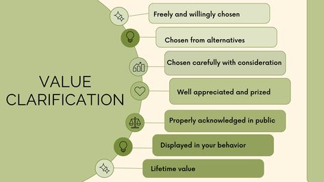 Value Clarification, Values Clarification, Values Education, Core Values, Education, Quick Saves