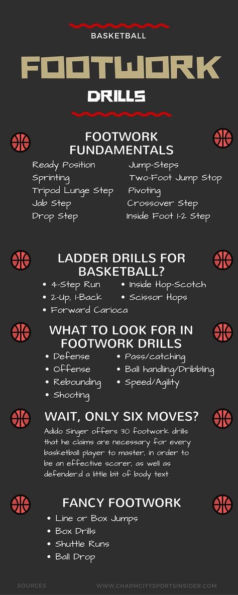 Basketball Drills For Kids, Footwork Drills, Basketball Conditioning, Basketball Training Drills, Basketball Workouts Training, Basketball Tricks, Basketball Moves, Basketball Practice, Basketball Plays